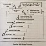 BPKAD SELESAIKAN KEGIATAN SOSIALISASI SENSUS BARANG MILIK DAERAH TAHUN 2018