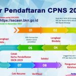Penerimaan Berkas Lamaran CPNS Kabupaten Sanggau Mulai Pertengahan November
