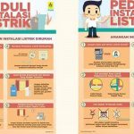 Cegah Korsleting Listrik, PLN UP3 Sanggau Ajak Warga Peduli Instalasi Listrik di Rumah