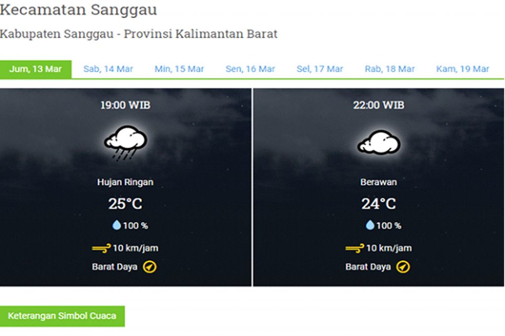 Cuaca Malam Ini : Hujan Ringan Di Sebagian Wilayah Kabupaten Sanggau