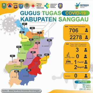 Update terkini perkembangan Covid-19 di Kabupaten Sanggau Minggu 19 April 2020
