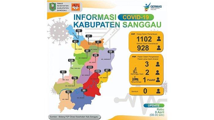 1102 Orang Berstatus ODP di Kabupaten Sanggau dan 928 Selesai Dipantau