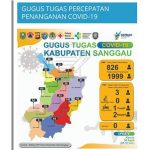 data-sebaran-odp-di-kabupaten-sanggau-kamis-1642020.jpg