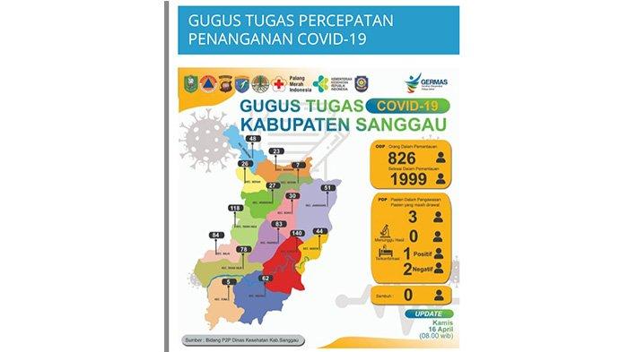 data-sebaran-odp-di-kabupaten-sanggau-kamis-1642020.jpg