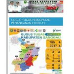 Berikut Update Jumlah PDP Covid-19 di Kabupaten Sanggau