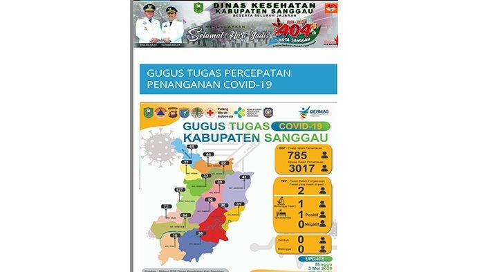 Berikut Update Jumlah PDP Covid-19 di Kabupaten Sanggau