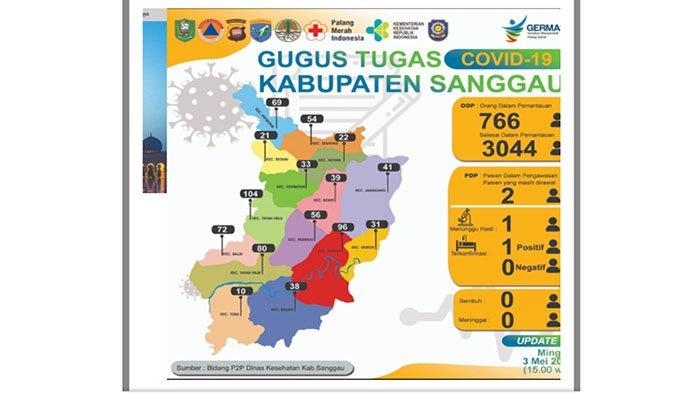 Update Jumlah ODP dan Orang Selesai Dalam Pemantauan di Kabupaten Sanggau