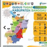 UPDATE Data Covid-19 Kabupaten Sanggau Selasa (5/5/2020), ODP, PDP dan Kasus Positif