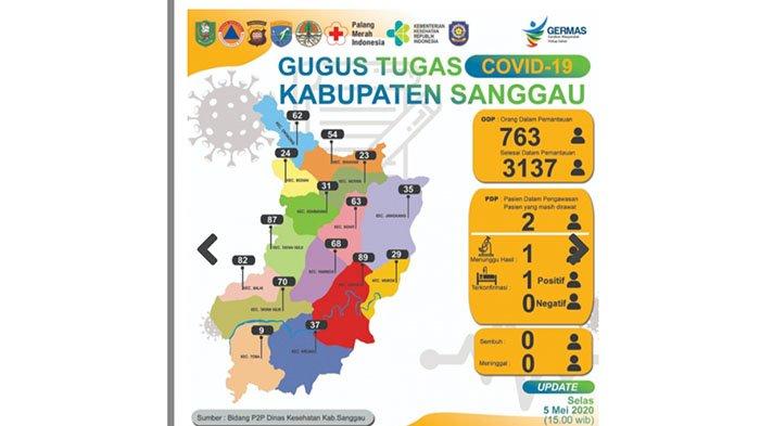 UPDATE Data Covid-19 Kabupaten Sanggau Selasa (5/5/2020), ODP, PDP dan Kasus Positif