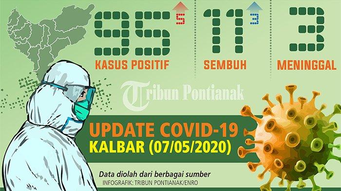 Diskes Beberkan Update Covid-19 di Kabupaten Sanggau