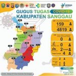 Update Data Covid-19 Sanggau Senin (8/6/2020) - Jumlah ODP, PDP dan Orang Selesai dalam Pemantauan
