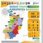 Update Data Covid-19 Sanggau Selasa (9/6/2020) - Jumlah ODP, PDP dan Orang Selesai Dalam Pemantauan