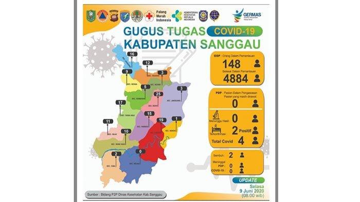Update Data Covid-19 Sanggau Selasa (9/6/2020) - Jumlah ODP, PDP dan Orang Selesai Dalam Pemantauan