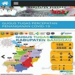 Update Kasus Covid-19 di Kabupaten Sanggau Hari Ini Minggu 14 Juni 2020