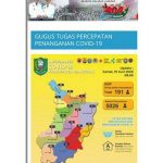 Update Jumlah ODP dan Orang Selesai Dalam Pemantauan di Kabupaten Sanggau Jumat (19/6/2020)