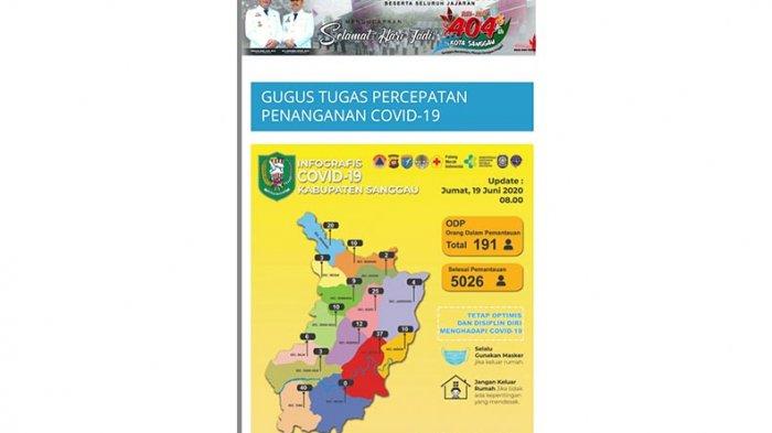 Update Jumlah ODP dan Orang Selesai Dalam Pemantauan di Kabupaten Sanggau Jumat (19/6/2020)