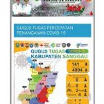 Update Jumlah ODP, PDP dan Orang Selesai Dalam Pemantauan di Kabupaten Sanggau Rabu (10/6/2020)