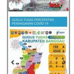 Update Jumlah ODP dan Orang Selesai Dalam Pemantauan di Kabupaten Sanggau Minggu (14/6/2020)