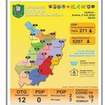Update Data Terbaru Jumlah ODP dan OTG Terkonfirmasi Covid-19 di Kabupaten Sanggau