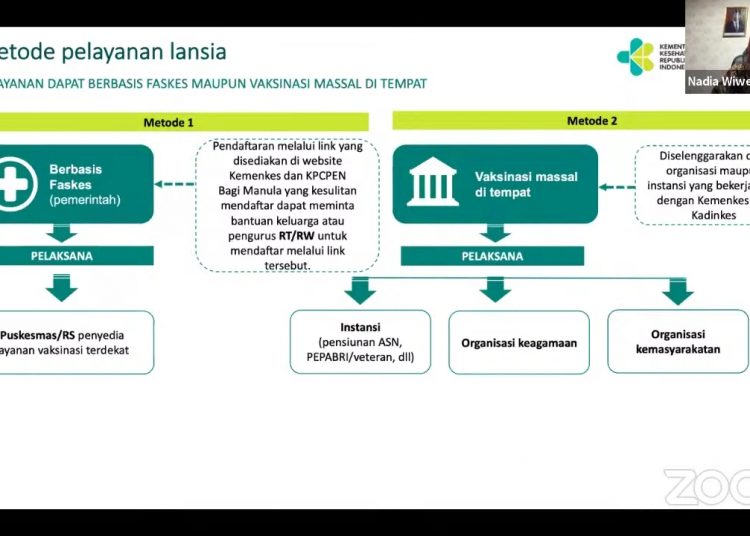 Tahap Awal Vaksinasi Lansia Fokus Di Jakarta Dan Ibu Kota Provinsi Peserta Dapat Mendaftar Lewat Link Ini Berita Terkini Kabar Sanggau