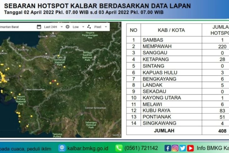 BMKG Supadio mendeteksi ada sebanyak 408 titik api di Kalbar